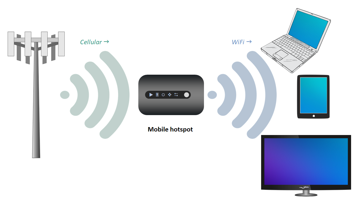 What are Portable Wi-Fi Hotspots, and How Do They Work?