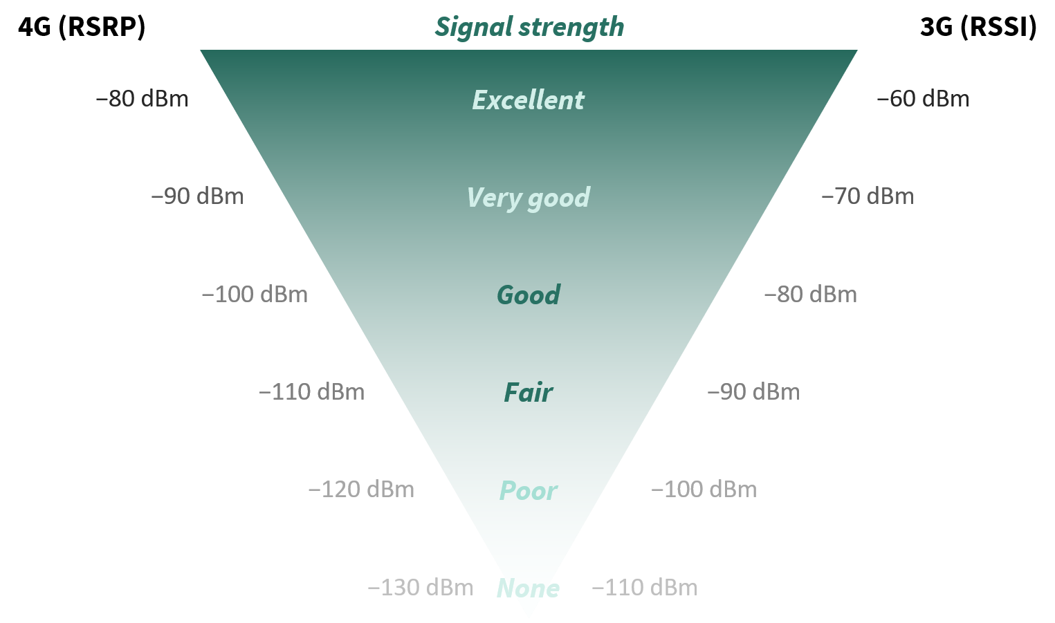  Strength 91 