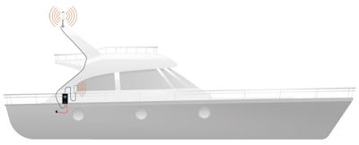 Top Signal HiBoost 4K Marine Cabin TS542611 setup diagram